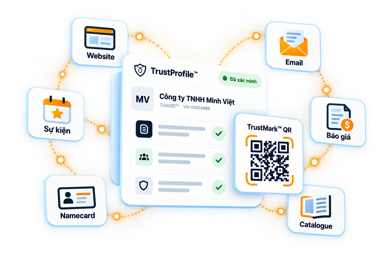 Hồ sơ Tín nhiệm Trust Verified™ minh hoạ